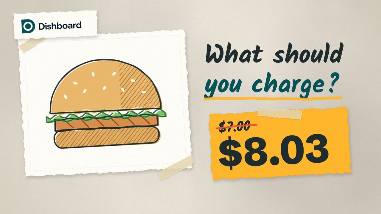 A hand-drawn chicken sandwich on a torn paper napkin beside the handwritten words What should you charge?, and a yellow paper price tag with $7.00 crossed out above $8.03