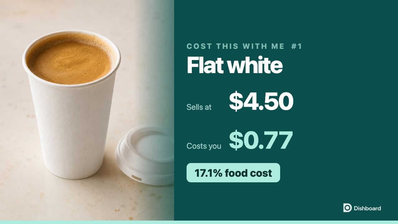 A flat white beside its figures: sells at $4.50, costs $0.77, 17.1% food cost