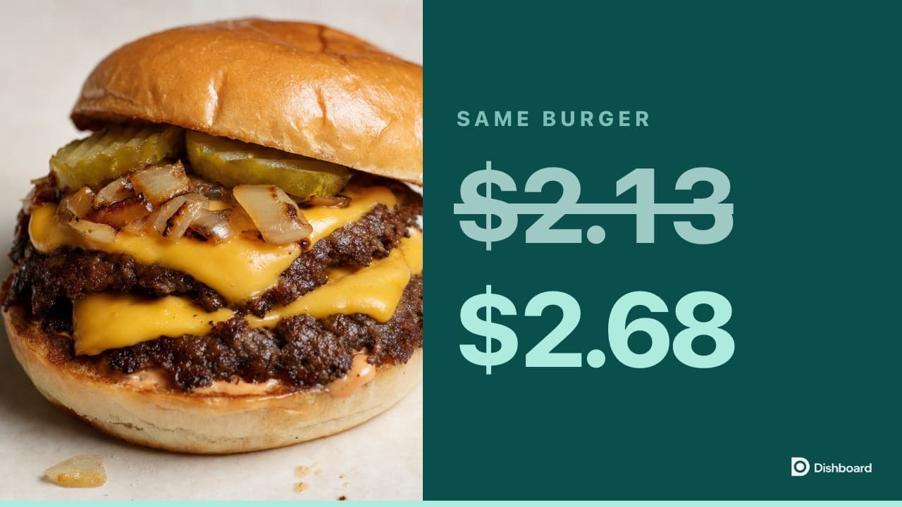The same burger costed twice, $2.13 struck through and replaced with $2.68