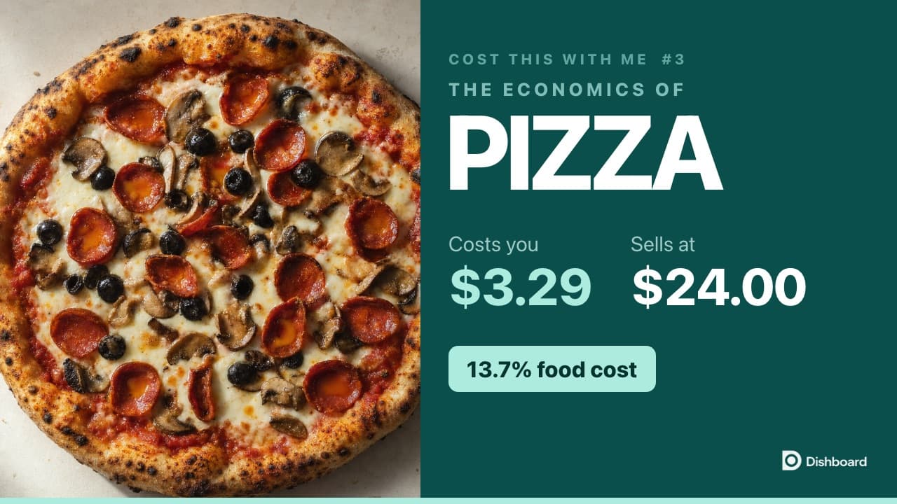A pizza beside the headline The economics of pizza, with a $3.29 cost against a $24.00 price and 13.7% food cost
